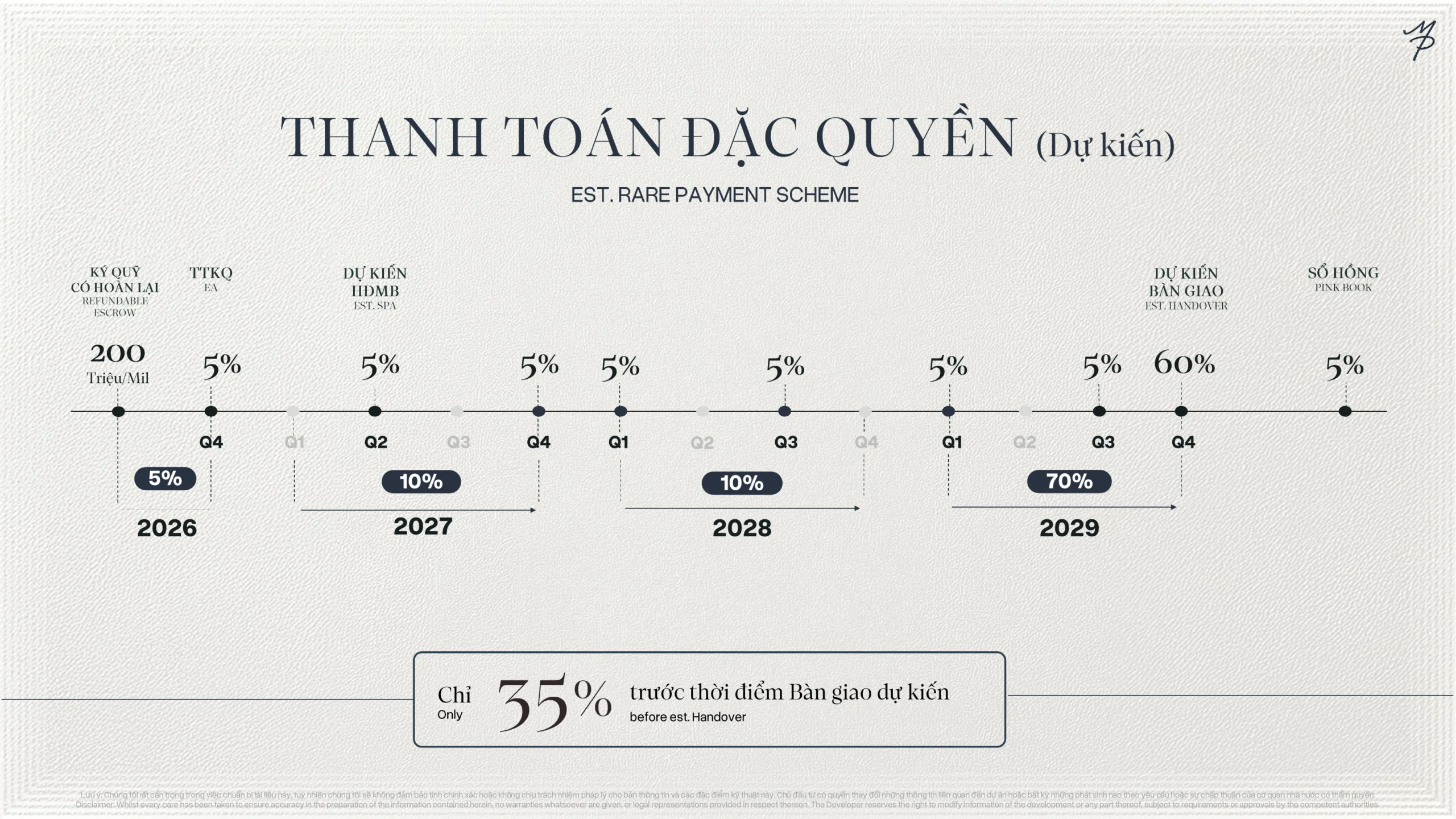 Phương án thanh toán đặc quyền dự kiến Maison Privée Tây Hồ, chỉ 35% trước thời điểm bàn giao
