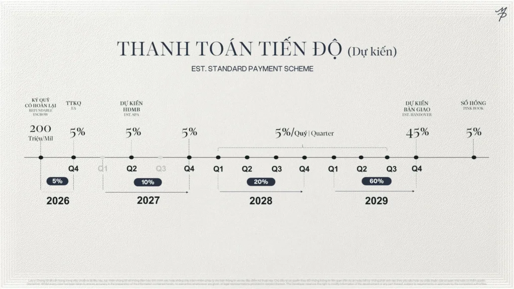 Phương án thanh toán tiến độ chuẩn dự kiến Maison Privée Tây Hồ từ năm 2026 đến 2029