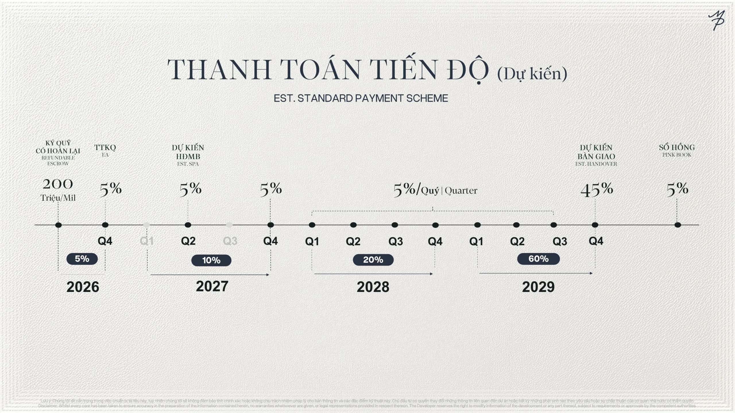 Phương án thanh toán tiến độ chuẩn dự kiến Maison Privée Tây Hồ từ năm 2026 đến 2029